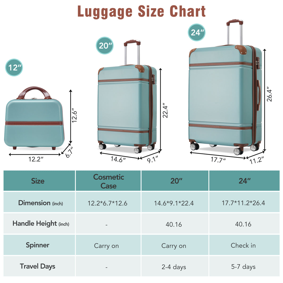 Hardshell Luggage Sets 3 Pieces 20"+24" Luggages and Cosmetic Case Spinner Suitcase